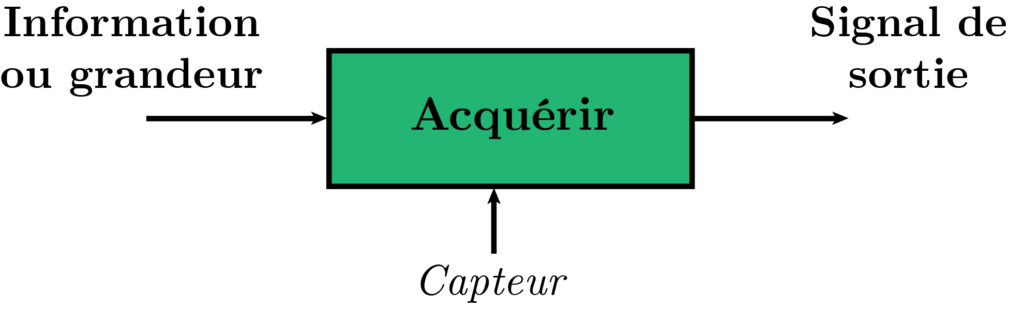 Chaîne d'information 2BAC - Kezakoo