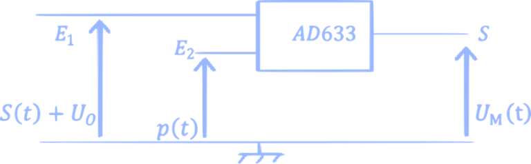 Modulation d'amplitude 2BAC - Kezakoo